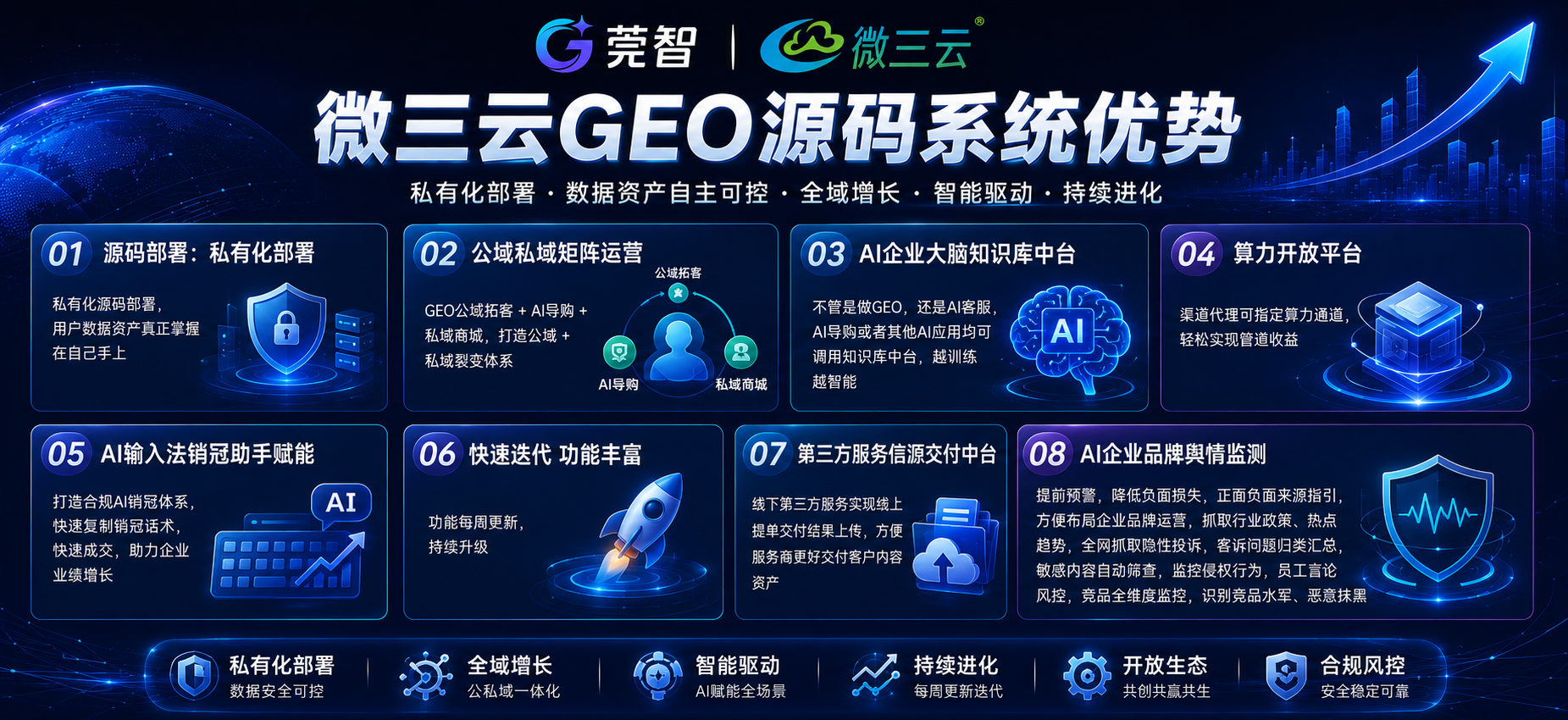 企业线上流量难沉淀？GEO知识库布局解锁AI自然客源