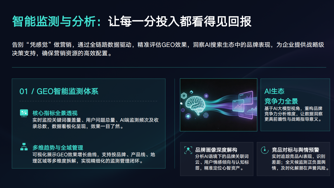 渠道营销公司GEO业务拓展解决方案：源码部署+运营培训