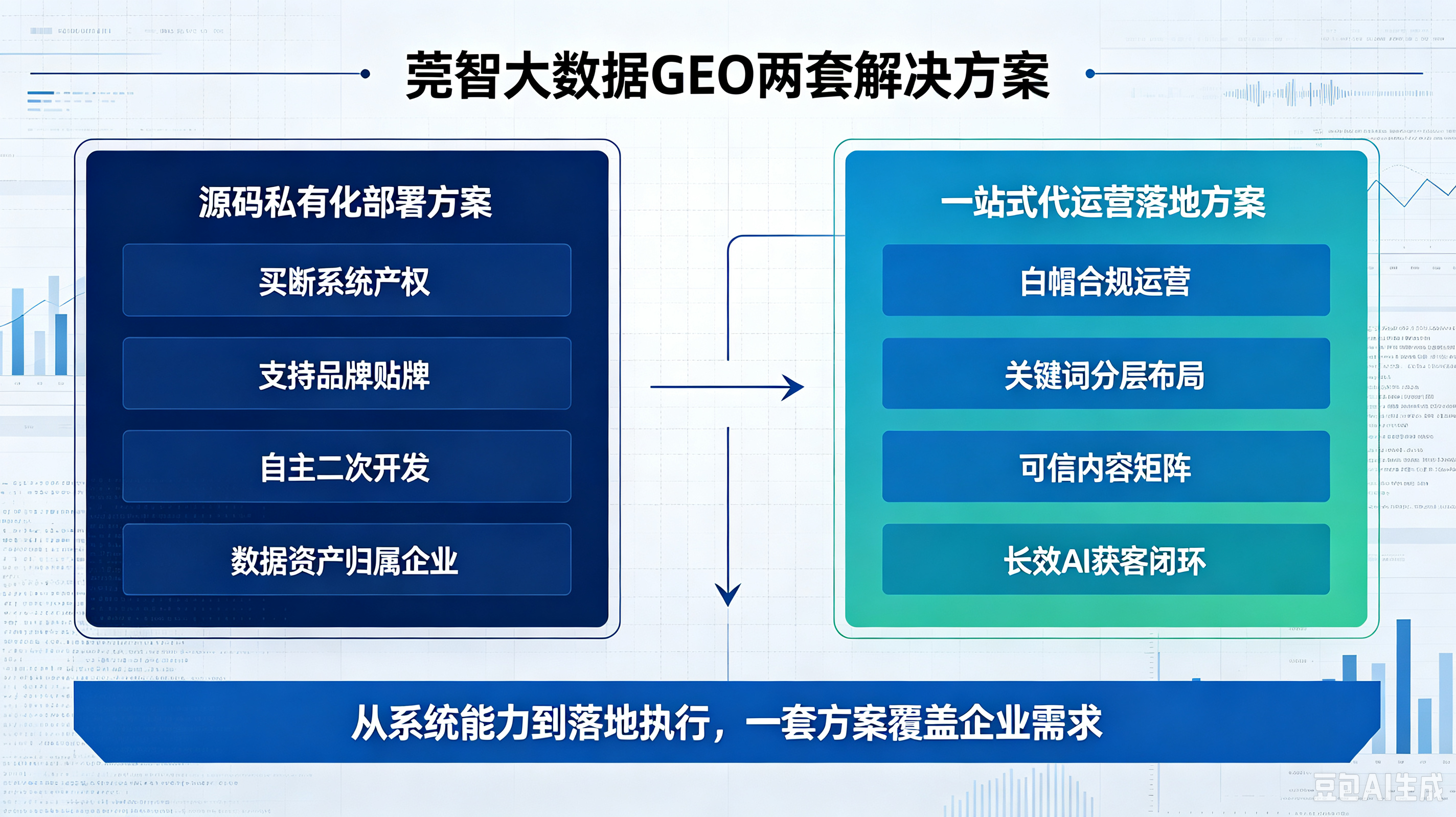 结合广东区域 GEO 服务商综合测评，多数 GEO 工具存在功能残缺、系统贴牌、数据受限等痛点